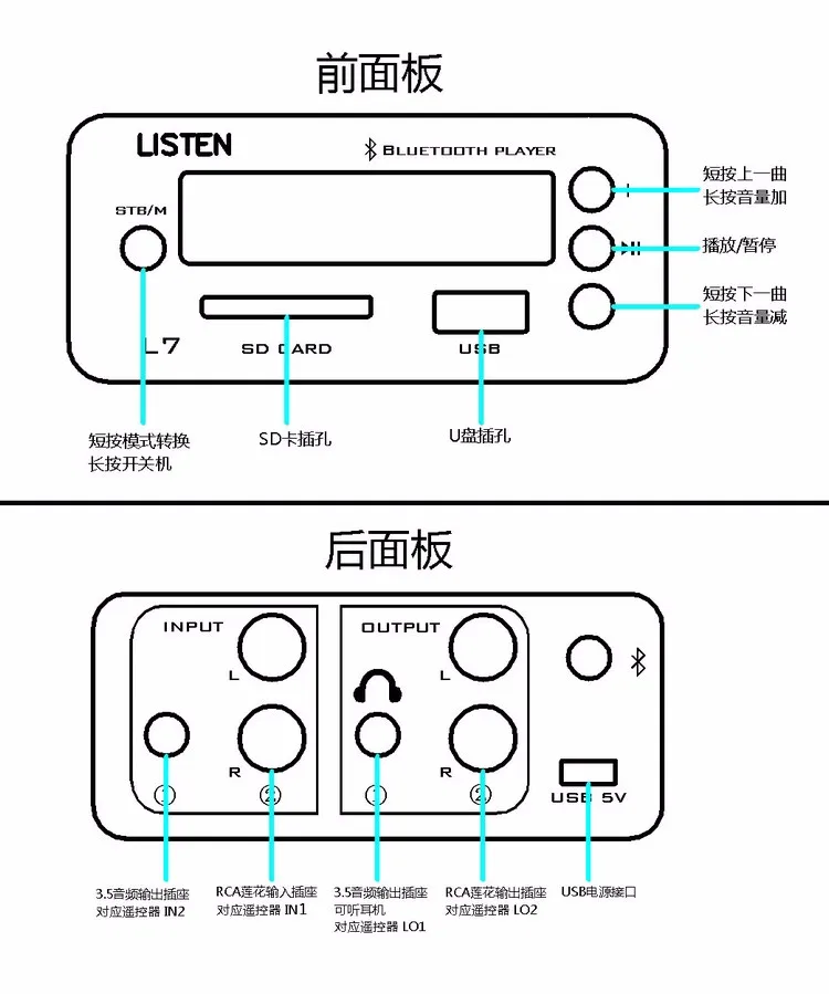 Listen L7 дистанционное управление APE без потерь воспроизведение U-Disk HiFi Bluetooth декодер