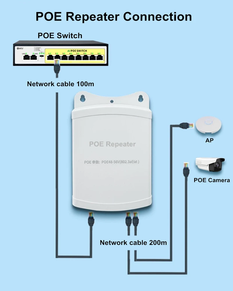 POE Repeater POE Extender Outdoor Waterproof 48V 200m Extension One In Two Output IEEE 802.3af enlarge