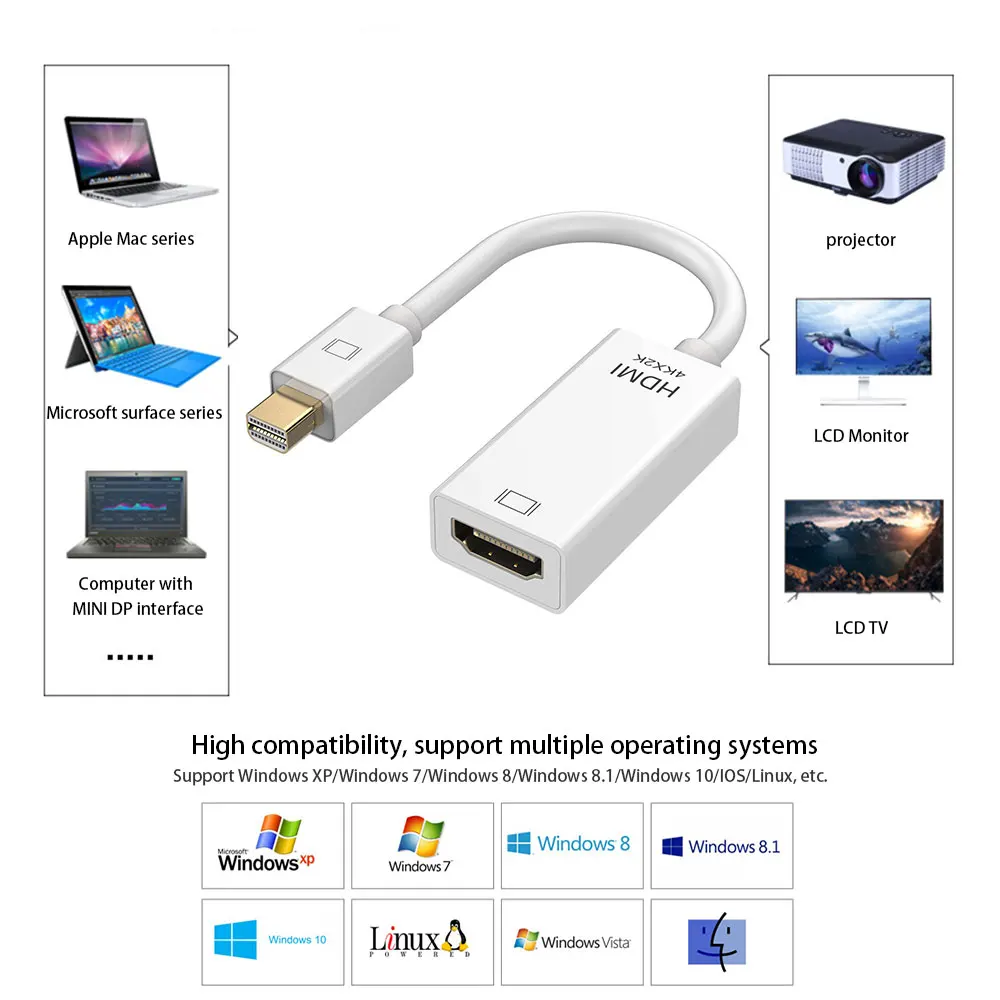 Мини DP Thunderbolt DisplayPort к HDMI-совместимому адаптеру Соединительный конвертер для MacBook