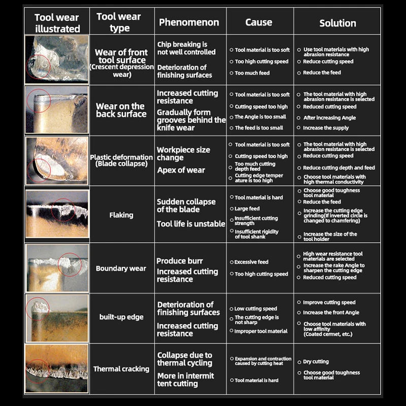 Токарный инструмент для алюминиевых вставок ACCKEE CCGT 060202 АК Х01 060204 060208 CCGT09T302 CCGT09T304
