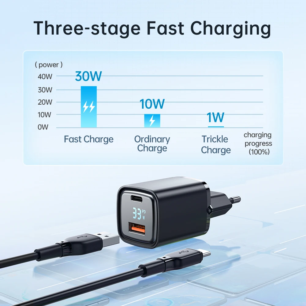 Mcdodo Mini 33W PD Fast Charger USB Type C LED Display For iPhone 14 13 12 11 Pro Max Xiaomi Huawei Macbook Tablet EU UK US Plug