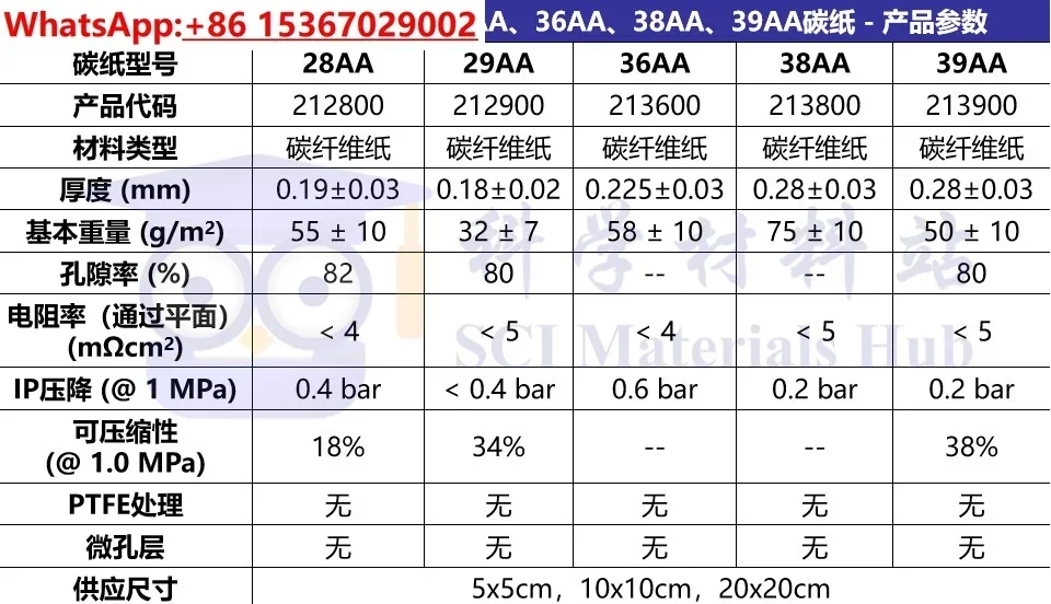 SGL Carbon Sigracet 28AA 29AA 36AA 38AA 39AA Подложка из необработанной копировальной бумаги (art.: 3920cd728585a) - 3920cd728585a