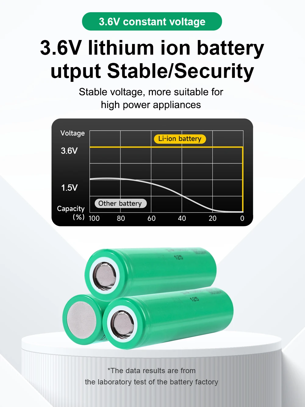 Аккумуляторные элементы 18650-25R 2000MAhLi-ion