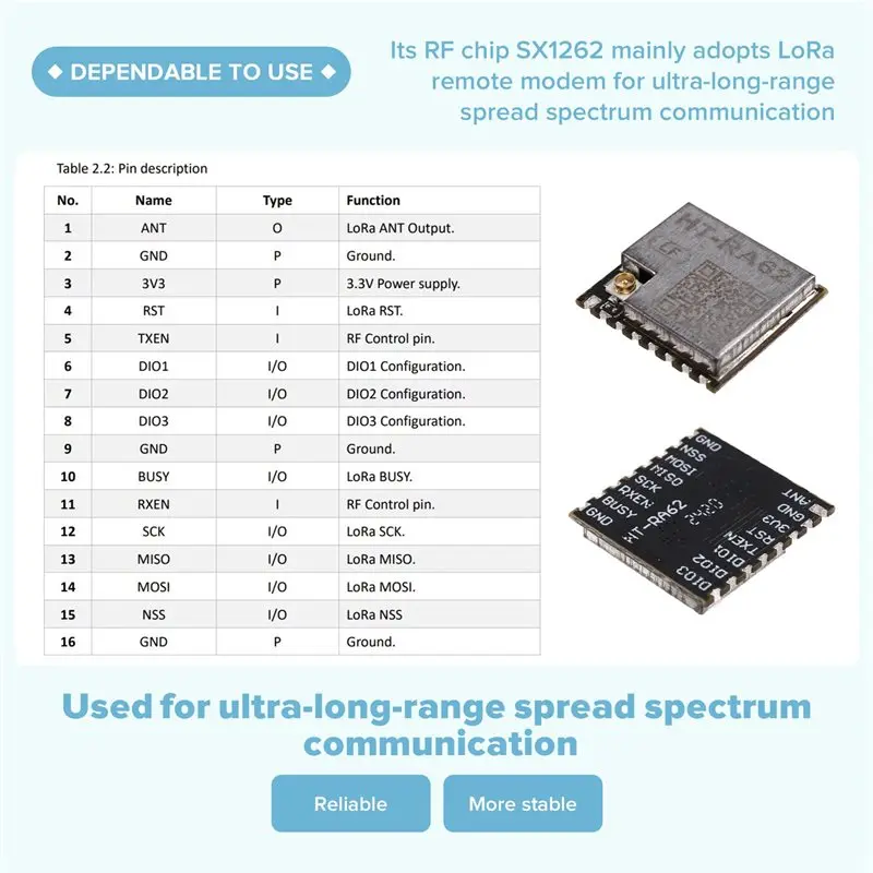 Фото Модуль серии ABJF-20X HT-RA62 Lora SX1262 с поддержкой вторичной разработки и протокола Lorawan, 433-510 МГц №2