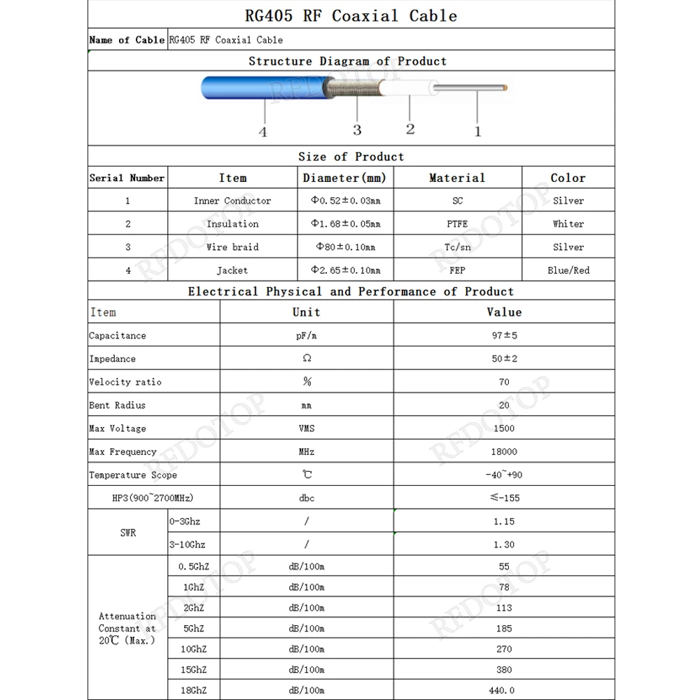 Синий/красный/серебристый полугибкий кабель RG405 высокочастотный Тестовый Кабель