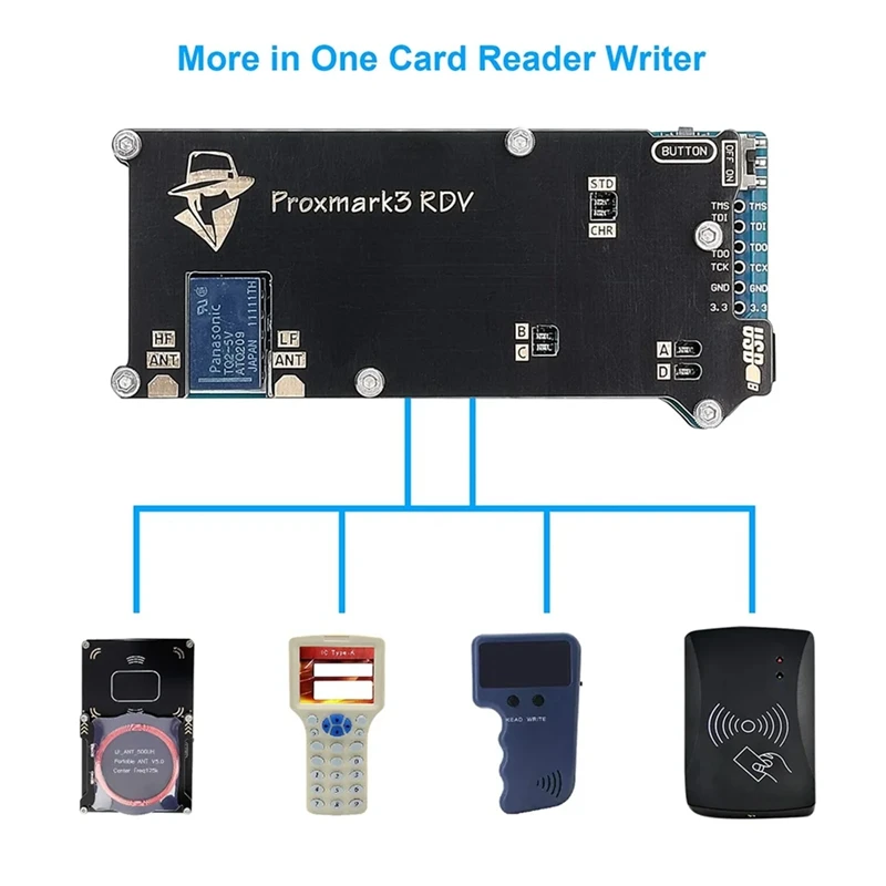 FULL-NFC 125 кГц 13 56 МГц считыватель писатель Дубликатор RFID Proxmark3 RDV2 512K Память PM3 DEV