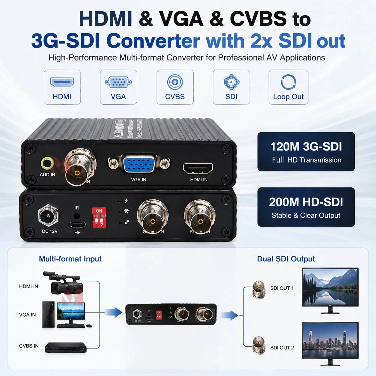 Фото Конвертер HDMI/VGA/CVBS в SD/HD/3G-SDI, передача сигналов HD-SDI на 200 м, сигналов 3G-SDI на 120 м, конвертер HDMI 1.4/HDCP 1.1 №1
