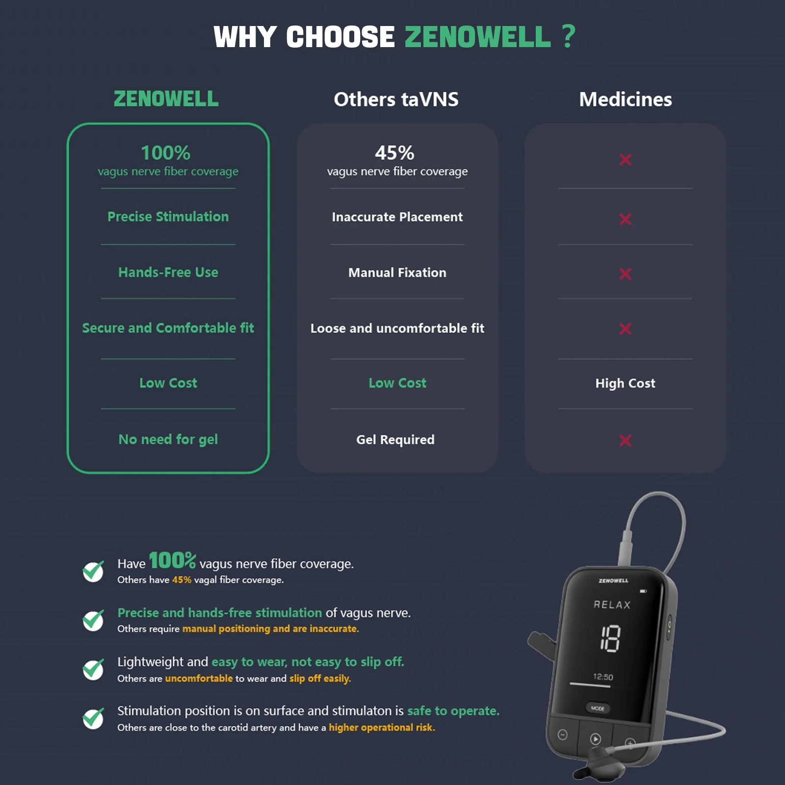 Устройство для релаксации ZENOWELL предметы облегчения тревоги восстановление