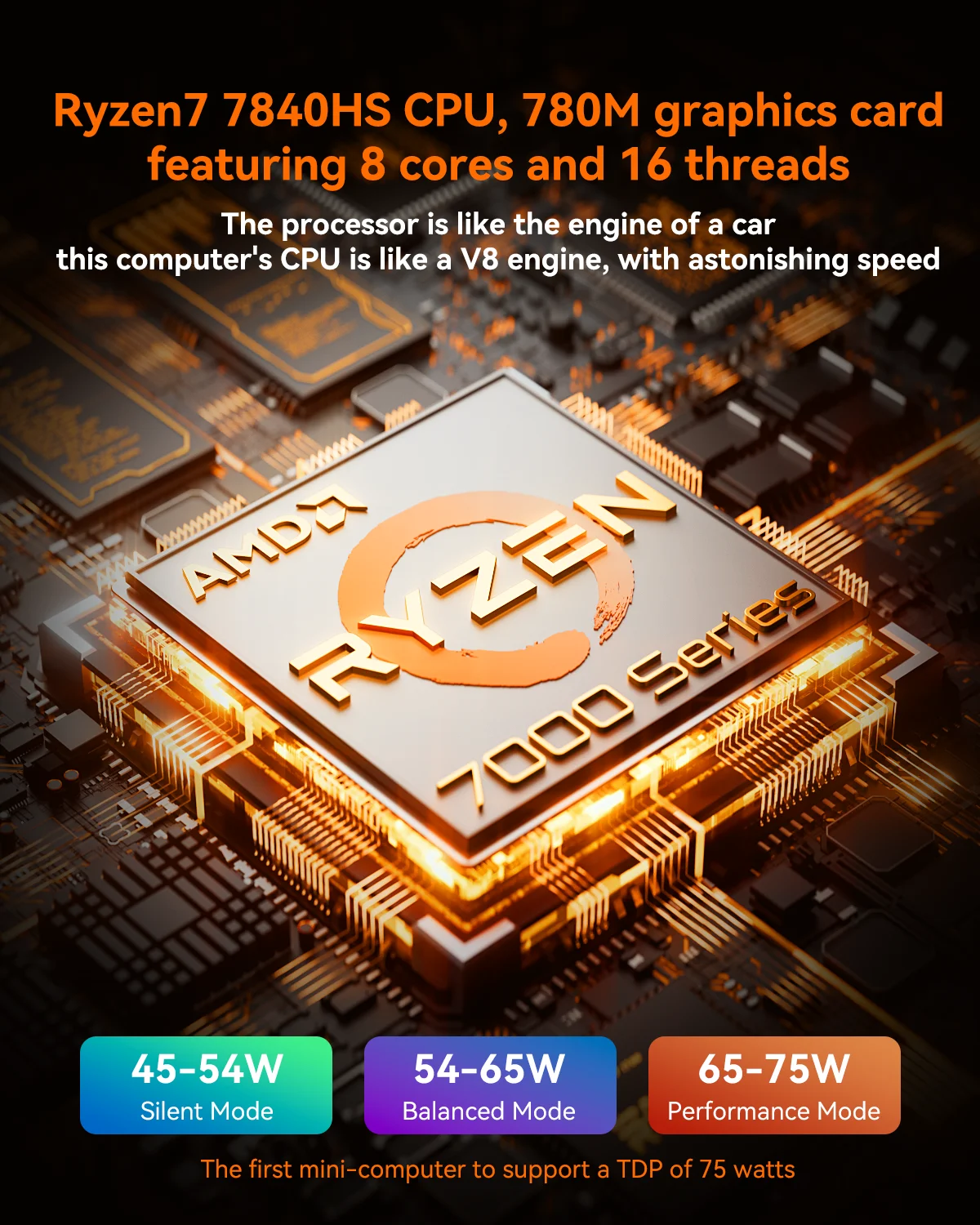 Мини-ПК AOOSTAR GEM12 Ryzen 7 7840HS двойной две оперативной памяти DDR5 и два твердотельных