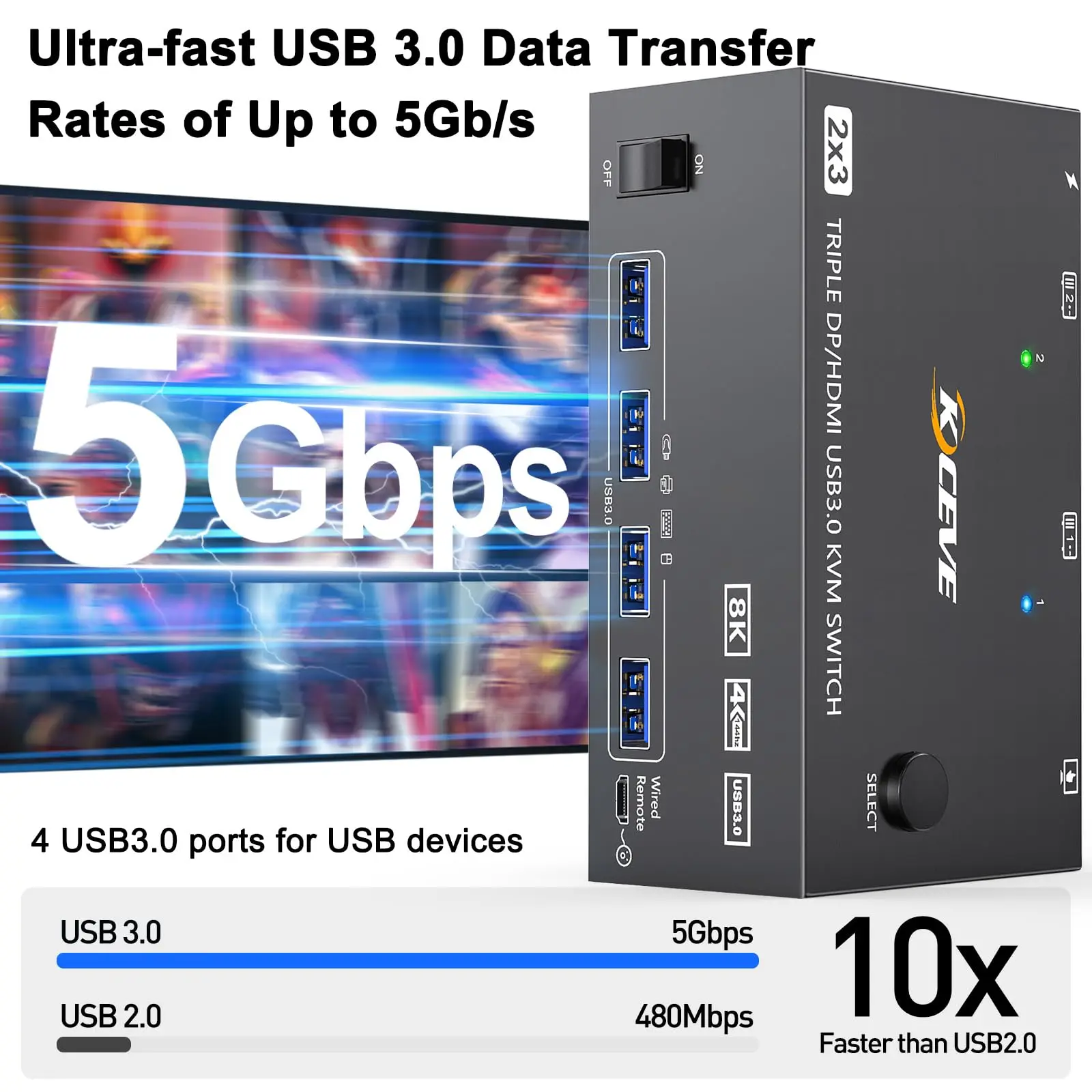 KVM-переключатель 4 монитора 2 компьютера KCEVE USB 3.0 HDMI + DisplayPort 8K при 30 Гц/4k 144 Гц для