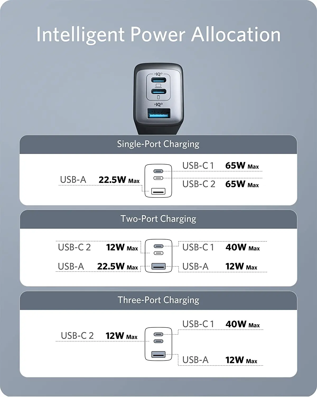 Зарядное устройство Anker Nano II с тремя USB-портами 65 Вт 735 дюйма |