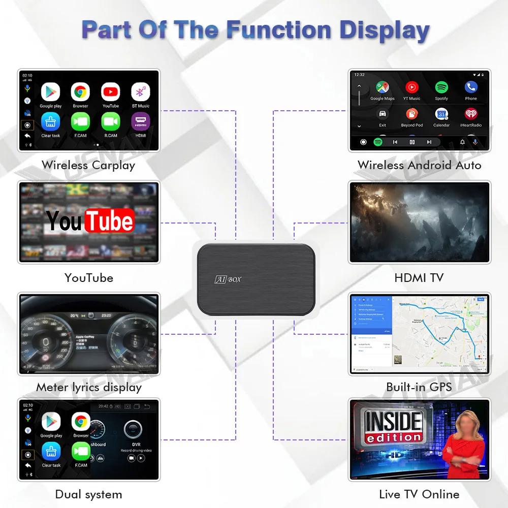 Автомобильный мультимедийный плеер с поддержкой подголовника HDMI AI Navi Box