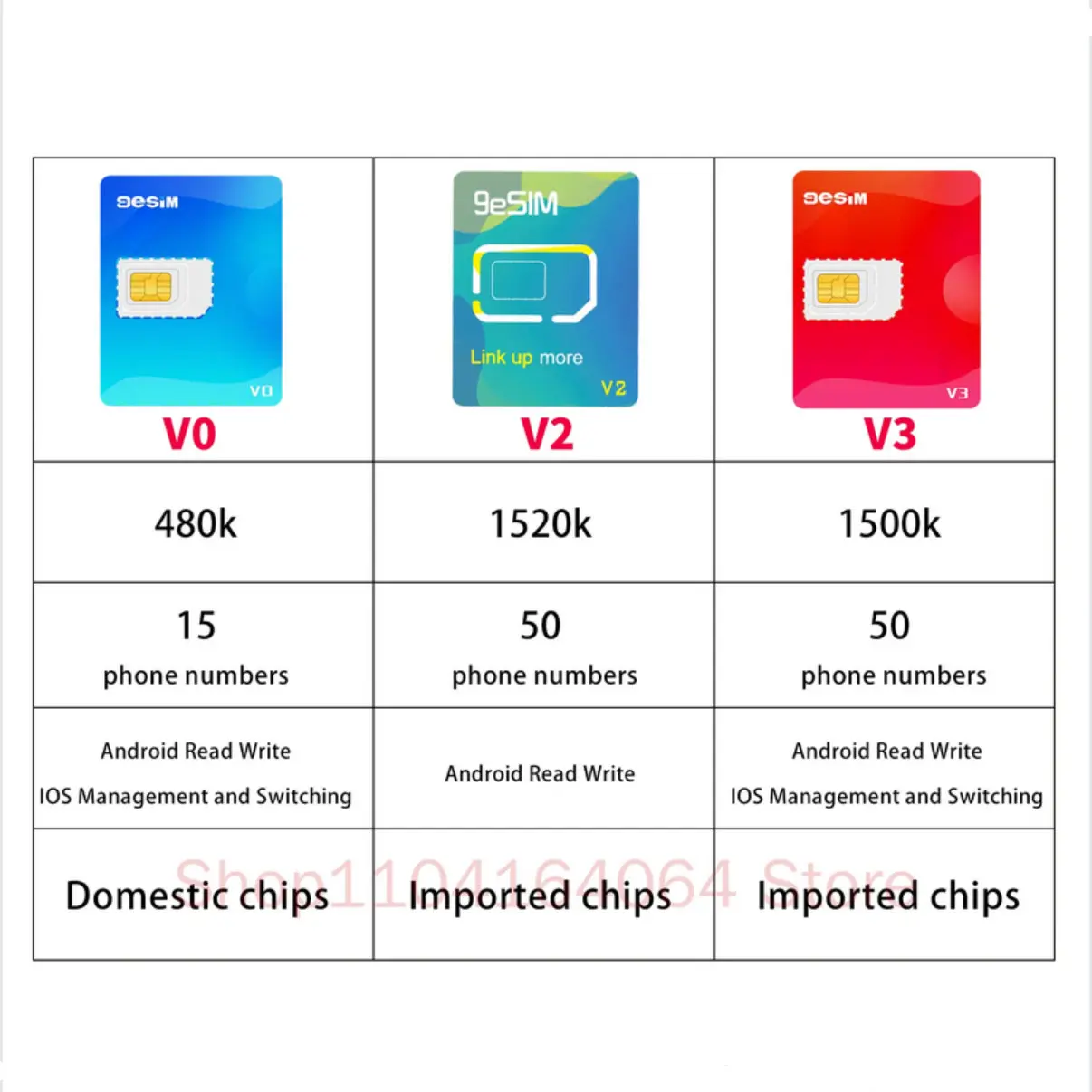 Фото 9 групп V3 V2 V0 Esim для SIM-карты для Android IOS Iphone 15 14 Iphone 16 Pro Max Съемный конвертер Euicc Esim.me 5ber Estk Me №1