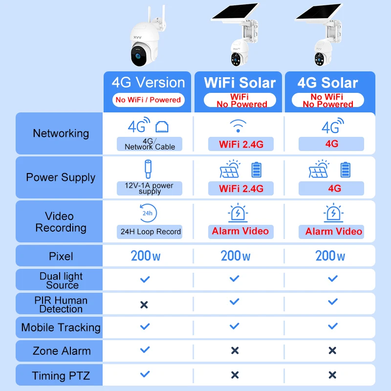 Xiaovv Solar Outdoor Camera 4G WiFi 1080P PTZ Video Surveillance Wireless Security Battery Cameras IP65 Motion Track CCTV Webcam images - 6