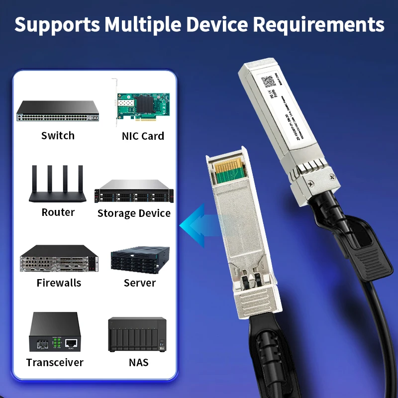 Кабель HORACO 10G SFP + DAC Twinax прямой медный пассивный AWG 24/30 совместимый с