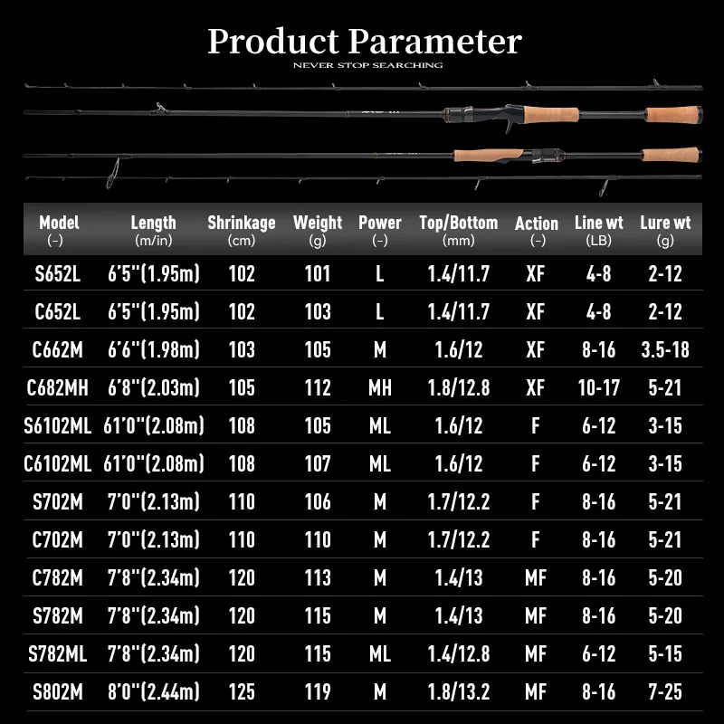 Рыболовное спиннинговое удилище Kingdom KO-Ⅲ кастинговое Fuji Ring F XF HF