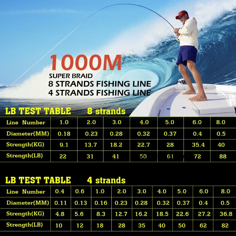 Фото Плетеная рыболовная леска JOF 300M 500M 1000M, 8 и 4 нити, 18-88LB, PE, мультифиламентная, сверхпрочная, разноцветная №2