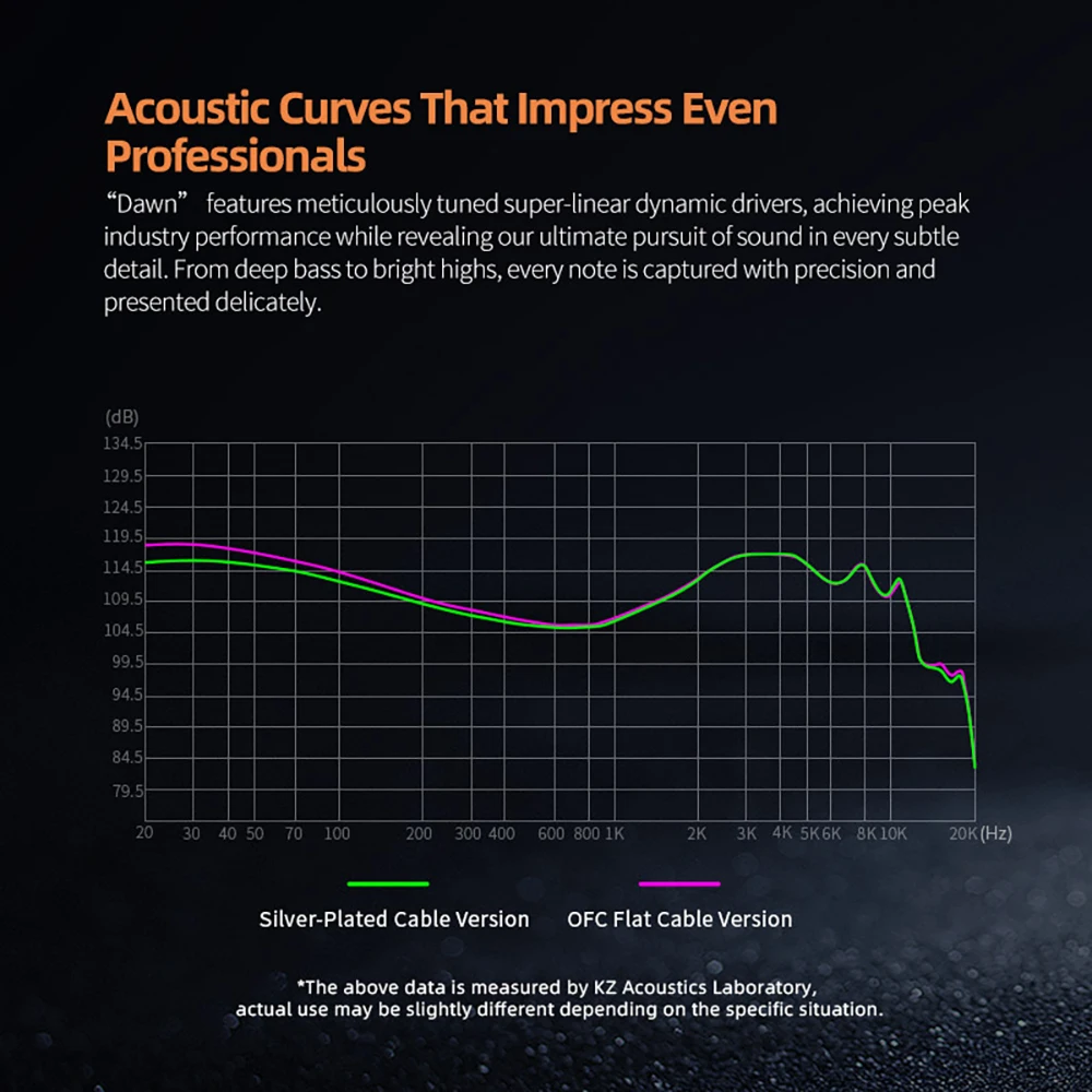 KZ-Dawn динамические проводные наушники HIFI с тяжелыми басами игровые