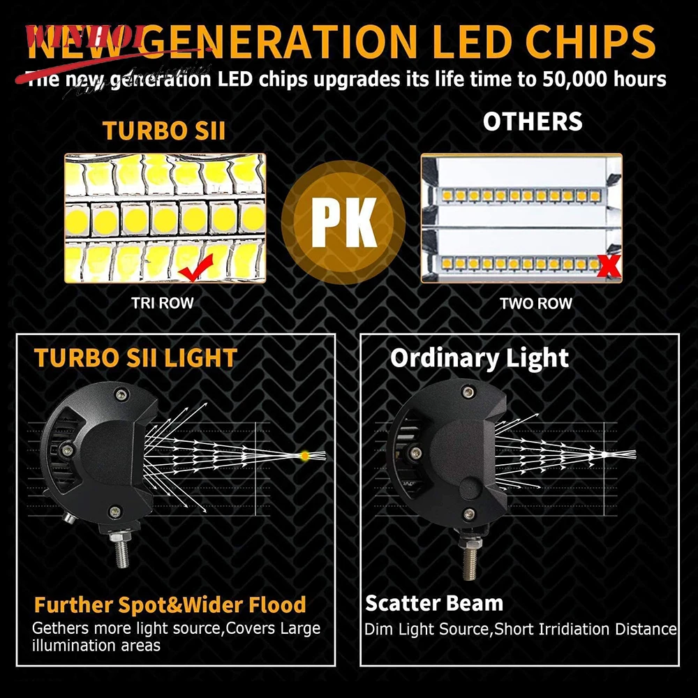 Автомобисветильник световая балка для внедорожника 4x4 точечные лампы s