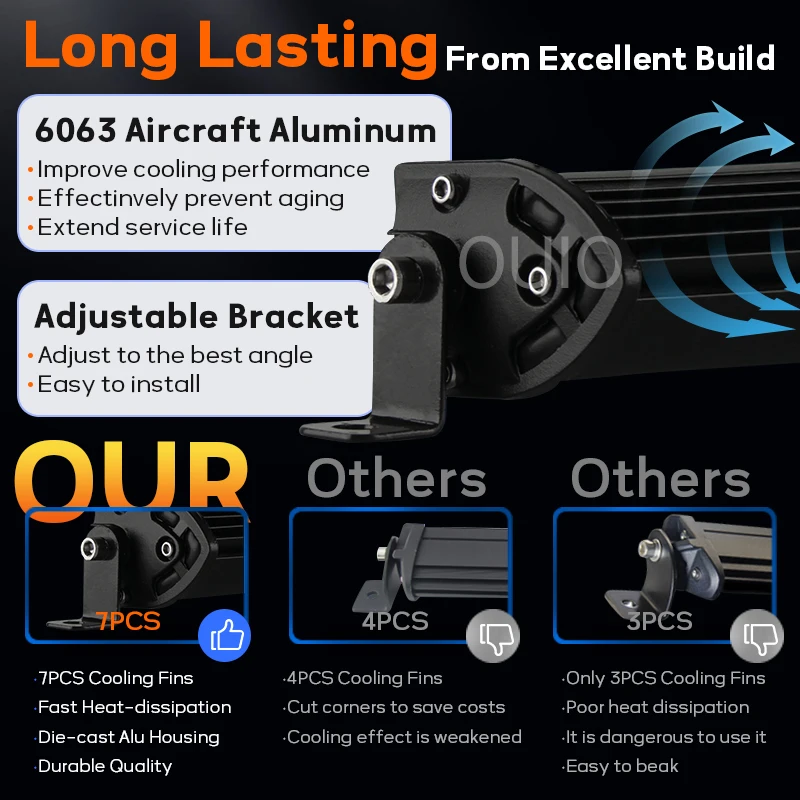 Светодиодсветильник панель OUIO для внедорожников сверхъярсветодиодный