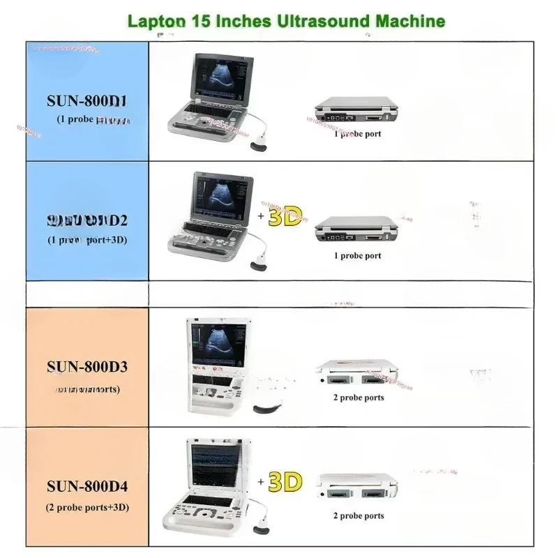 Высококачественное 3D-ультразвуковое медицинское сканирование цифровое