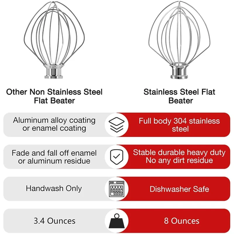 Кнут из нержавеющей стали K45WW с 6 проводами для кухни сменный держатель наклонной