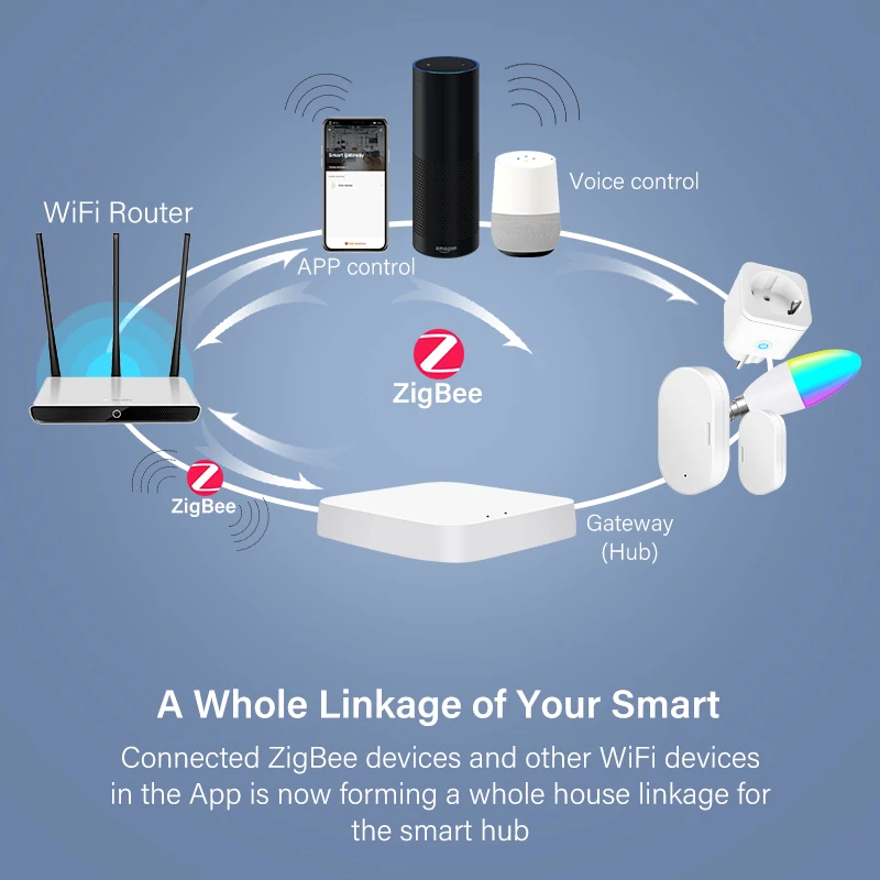 Беспроводной контроллер Tuya ZigBee 3 0 хаб с протоколом мост приложение Smart Life