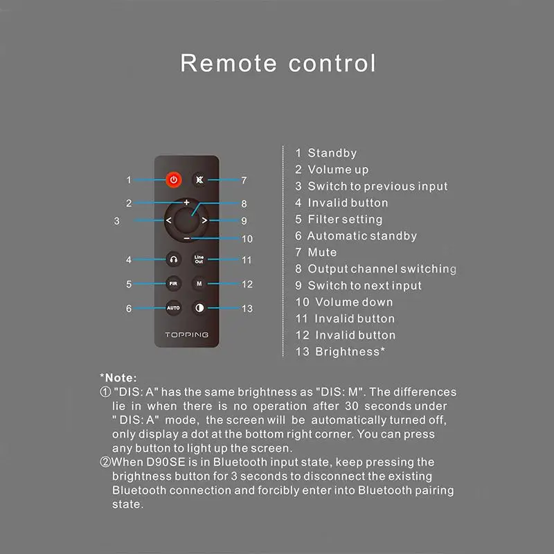 TOPPING D90SE ES9038Pro MQA ЦАП Bluetooth 5 0 DSD512 PCM768 кГц Полностью балансный Hi-Fi декодер