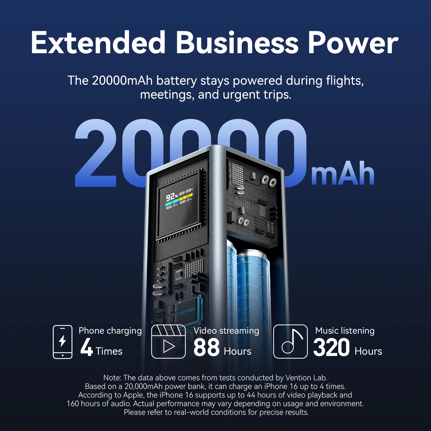 Фото Vention 20000 мАч, 100 Вт, быстрая зарядка, съемный кабель USB-C, внешний аккумулятор, умный TFT-экран, компактный портативный, для Xiaomi iPhone 16 15 №5