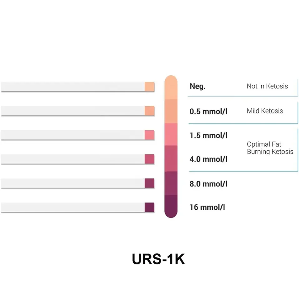 Фото FAVOURIE URS-1K Тест-полоски для кетонов Кето-диета и кетогенное измерение №4