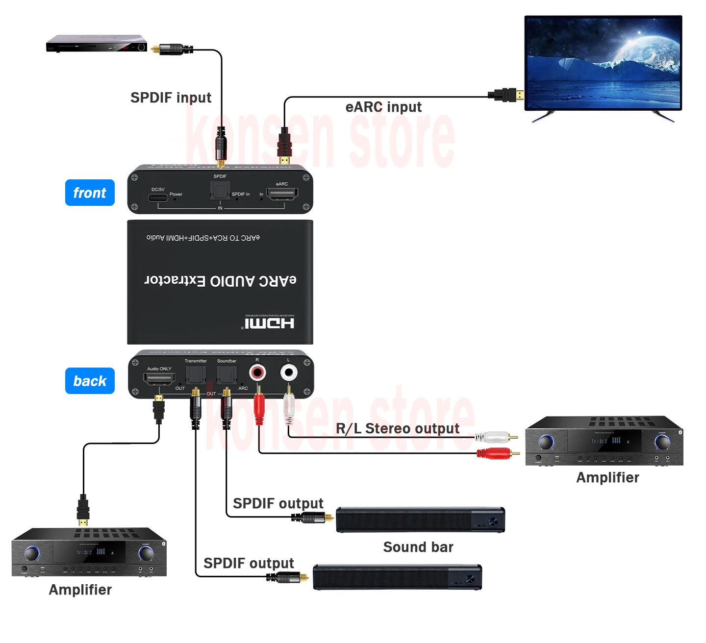 Фото Аудиоэкстрактор 192 кГц eARC/ARC, конвертер eARC в HDMI, оптический/SPDIF RCA L/R для подключения к портам ARC/eARC телевизоров к саундбару/усилителю №3
