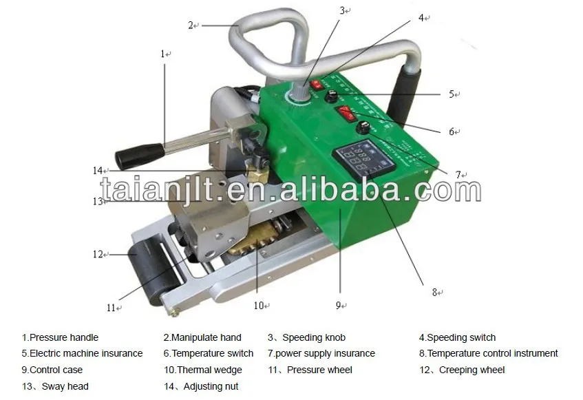 Аппарат Для Сварки Геомембраны Купить