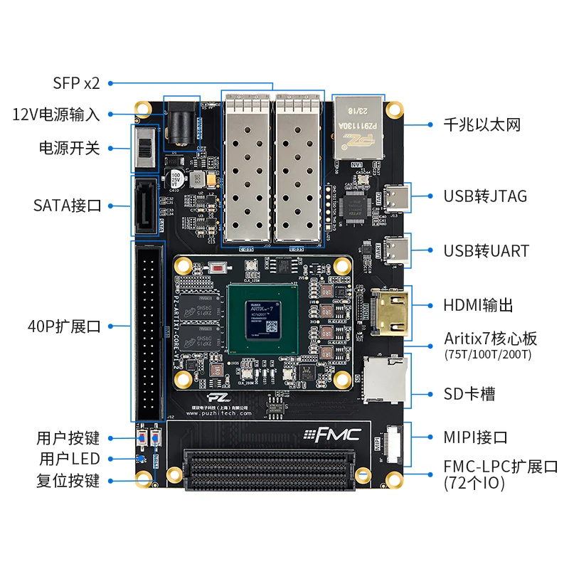 Оценочный комплект Puzhi A775T Xilinx Artix-7 XC7A75T FPGA макетная плата A7 FMC LPC