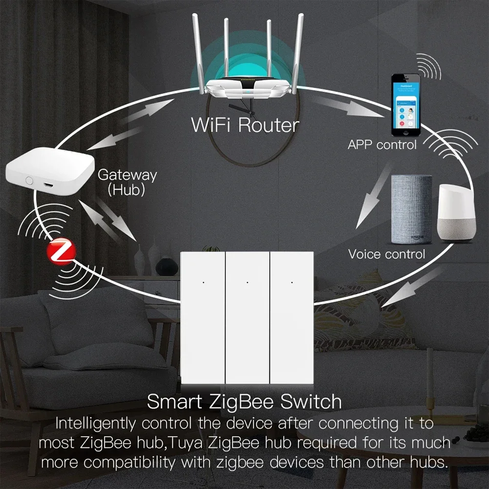 Умный настенный сенсорный выключатель ZigBee 220 В