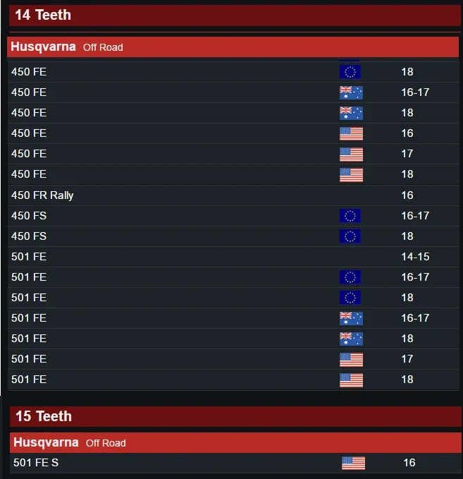 Передняя Звездочка для мотоцикла Husaberg TE125 TE250 TE300 FE350 FE390 FE450 Enduro FX450 FE570 FE501 FS570 520 13T 14T