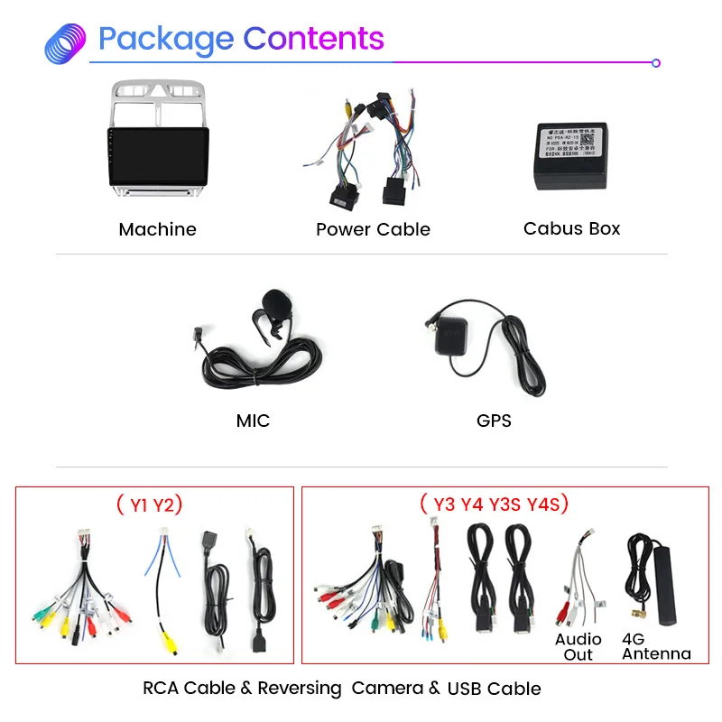 2 Din Android Автомобильные считыватели видео BT GPS-навигация для Peugeot 307 2004-2013 Carplay Радио