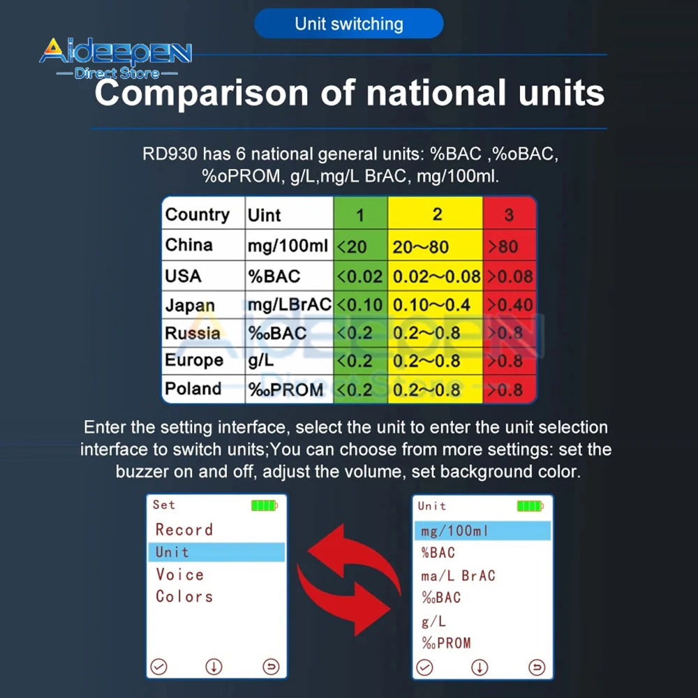 RD930 Type-C цифровой тестер алкоголя в выдыхаемом воздухе автомобильный алкотестер
