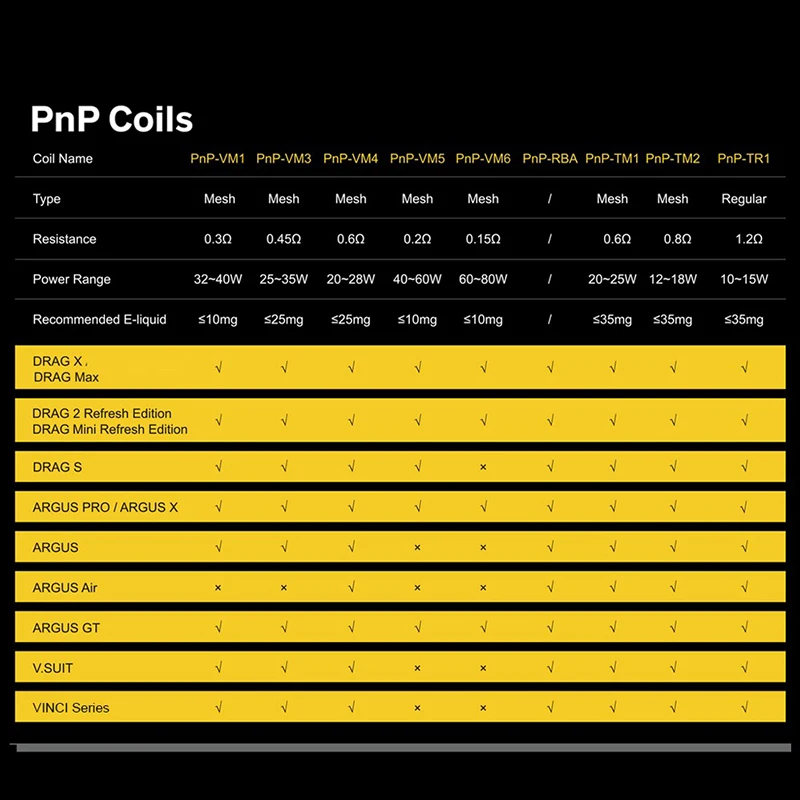 5 шт. сменная катушка VM3 Ом PnP для VOOPOO VINCI R/X/AIR DRAG S/X/AIR ARGUS GT/AIR/PRO V.SUIT NAVI Kit |