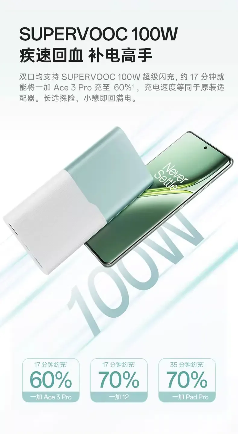 Power Bank 100 Вт 12000 мАч SuperVOOC PD 45 для ноутбука и планшета совместимый с OPPO Realme