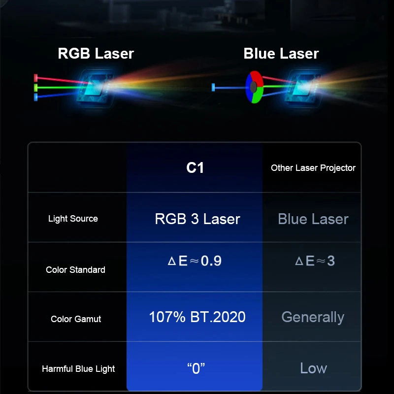 Лазерный 4K проектор Vidda C1 RGB 3840x2160 видео 3D Android кинотеатр для домашнего кинотеатра
