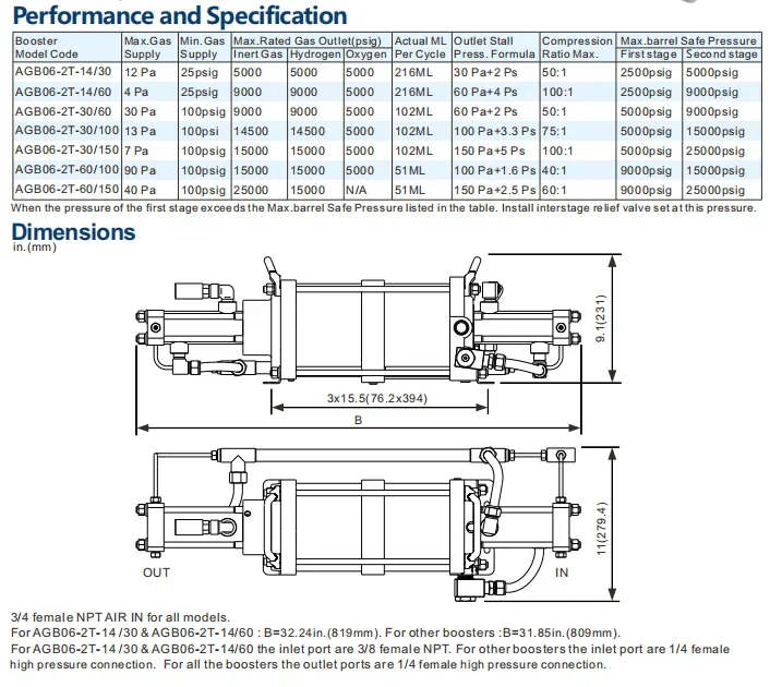 HYDR-STAR di fornitura fab Ismail AGB06-2T-60/150 a DIPio stadio ad alta pressione pompa Booster G as idrogeno
