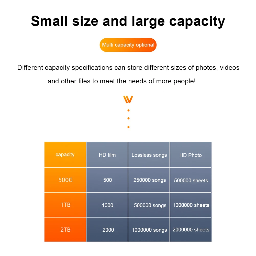 Plastic Encrypted Hard Drive Enclosure USB3.0 SSD Solid State Drive Box High Speed Replacement Protection Accessories 5