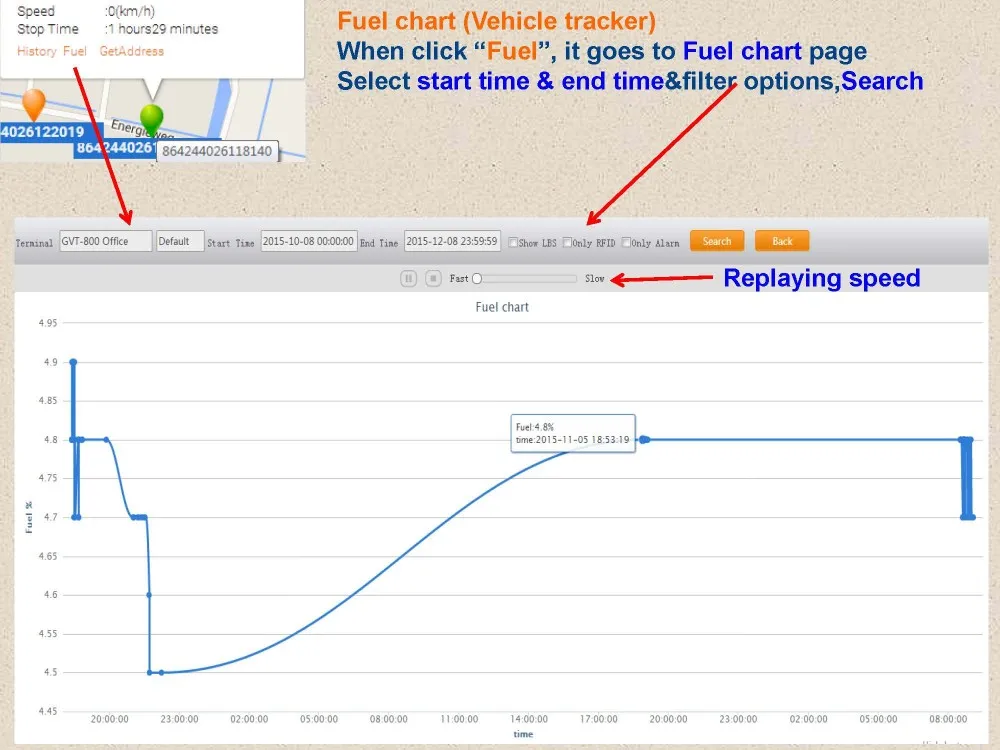 Датчик уровня топливного бака устройство слежения за несколькими транспортными