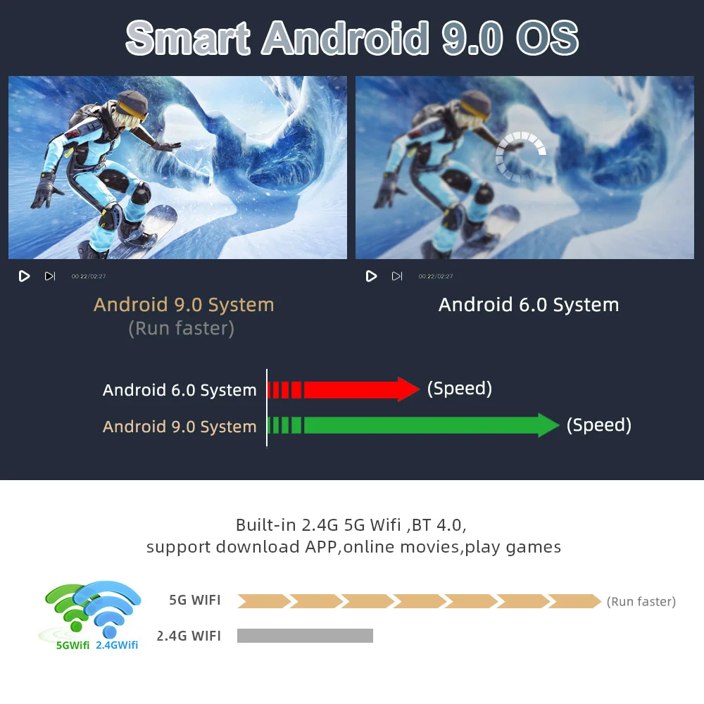 Wi-Fi-проектор ThundeaL TDA6W проектор Full HD 1920x1080P TDA6