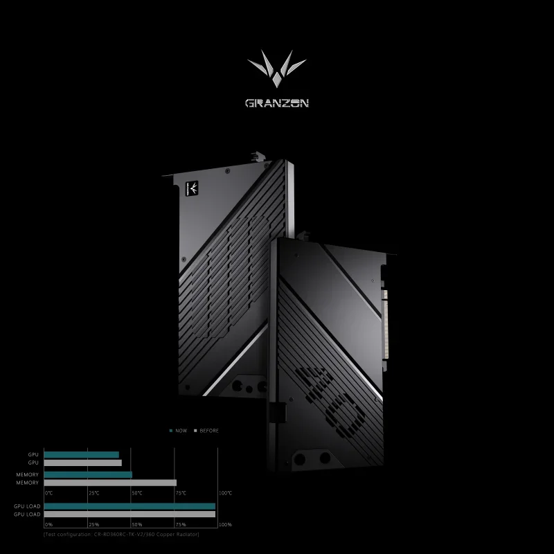 Granzon GBN-GV4090WF RTX4090 Водяной блок графического процессора Gigabyte RTX 4090 Windforce VGA