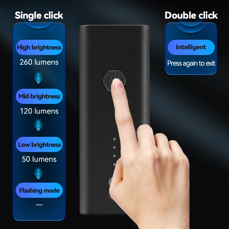 Водонепроницаемый светодиодный вилочный погрузчик Rockbros 260LM 1500 мАч