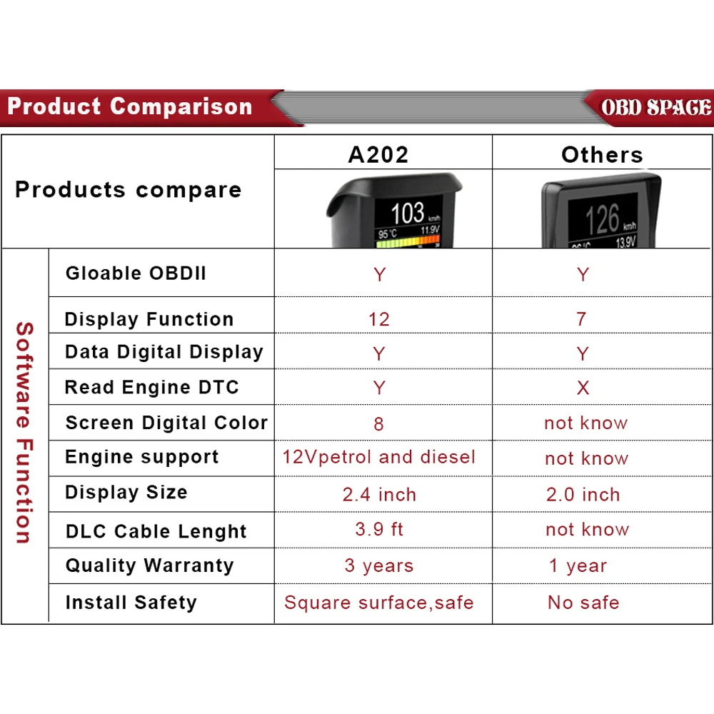 Автомобильный бортовой компьютер ANCEL A202 сканер obd2 измеритель скорости