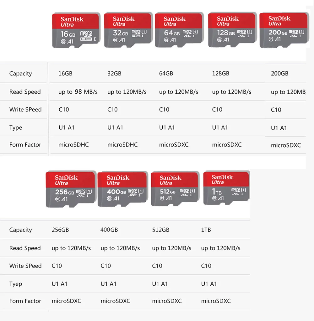 Оригинальная карта памяти SanDisk Ultra Micro SD 1 ТБ 128 ГБ 200 256 64 512 TF флэш-карты стандарта
