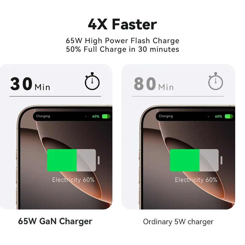 Фото KUULAA 65 Вт GaN зарядное устройство Quick Charge 4.0 3.0 Type C PD USB зарядное устройство для iPhone 15 14 13 Pro Max быстрое зарядное устройство для ноутбука PD зарядное устройство №4