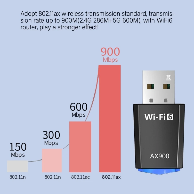 AX900 WIFI6 USB WIFI адаптер 5 ГГц и 2 4 беспроводной интернет-адаптер двухчастотный